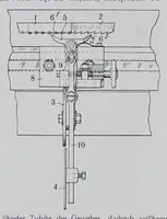 An illustration from Textilberichte über Wissenschaft, Industrie und Handel (1920)