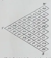 An illustration from Textilberichte über Wissenschaft, Industrie und Handel (1920)