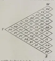 Picture 1 of 18 from Textilberichte über Wissenschaft, Industrie und Handel (1920), leaf 19