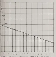 An illustration from Textilberichte über Wissenschaft, Industrie und Handel (1920)