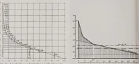 An illustration from Textilberichte über Wissenschaft, Industrie und Handel (1920)
