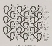 Picture 2 of 18 from Textilberichte über Wissenschaft, Industrie und Handel (1920), leaf 30
