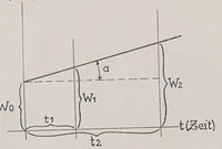 An illustration from Textilberichte über Wissenschaft, Industrie und Handel (1920)