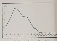 An illustration from Textilberichte über Wissenschaft, Industrie und Handel (1920)