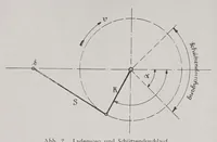 An illustration from Textilberichte über Wissenschaft, Industrie und Handel (1920)