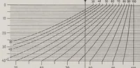 An illustration from Textilberichte über Wissenschaft, Industrie und Handel (1920)