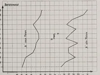 Picture 13 of 16 from Textilberichte über Wissenschaft, Industrie und Handel (1920), leaf 355