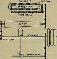 An illustration from Textile applied arithmetic and calculations (1919)