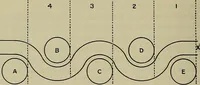 An illustration from Textile applied arithmetic and calculations (1919)
