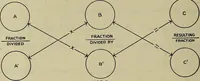 An illustration from Textile applied arithmetic and calculations (1919)