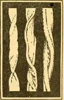 Picture 10 of 59 from Textile calculations: being a guide to calculations relating to the construction of all kinds of yarns and fabrics (1896), leaf 102