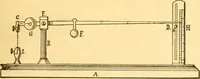 Picture 24 of 59 from Textile calculations: being a guide to calculations relating to the construction of all kinds of yarns and fabrics (1896), leaf 112