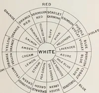 An illustration from Textile colour mixing : a manual intended for the use of dyers, calico printers, and colour chemists (1927)