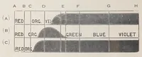 Picture 9 of 9 from Textile colour mixing : a manual intended for the use of dyers, calico printers, and colour chemists (1927), leaf 144
