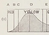 An illustration from Textile colour mixing : a manual intended for the use of dyers, calico printers, and colour chemists (1927)