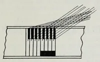 Picture 11 of 14 from Textile defects and suggestions : a collection of essays describing various improvements relating to the manufacture of all kinds of textile fabrics : from the American wool and cotton reporter (1912), leaf 133