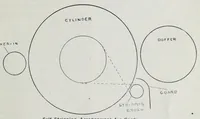 Picture 13 of 14 from Textile defects and suggestions : a collection of essays describing various improvements relating to the manufacture of all kinds of textile fabrics : from the American wool and cotton reporter (1912), leaf 159
