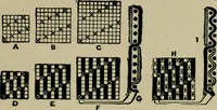 An illustration from Textile design and colour; elementary weaves and figured fabrics (1921)