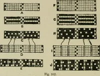 An illustration from Textile design and colour; elementary weaves and figured fabrics (1921)