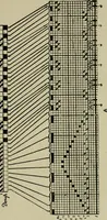An illustration from Textile design and colour; elementary weaves and figured fabrics (1921)