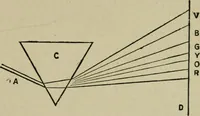 An illustration from Textile design and colour; elementary weaves and figured fabrics (1921)