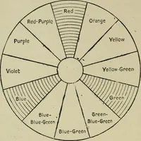Picture 143 of 413 from Textile design and colour; elementary weaves and figured fabrics (1921), leaf 149