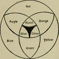 An illustration from Textile design and colour; elementary weaves and figured fabrics (1921)