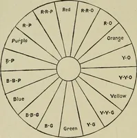 An illustration from Textile design and colour; elementary weaves and figured fabrics (1921)