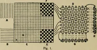 An illustration from Textile design and colour; elementary weaves and figured fabrics (1921)