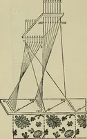 Picture 254 of 413 from Textile design and colour; elementary weaves and figured fabrics (1921), leaf 229