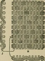 An illustration from Textile design and colour; elementary weaves and figured fabrics (1921)