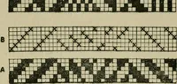 An illustration from Textile design and colour; elementary weaves and figured fabrics (1921)