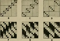 An illustration from Textile design and colour; elementary weaves and figured fabrics (1921)