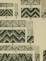 An illustration from Textile design and colour; elementary weaves and figured fabrics (1921)