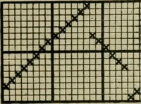An illustration from Textile design and colour; elementary weaves and figured fabrics (1921)