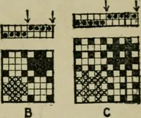 An illustration from Textile design and colour; elementary weaves and figured fabrics (1921)