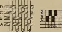 An illustration from Textile design; a working manual of approved practice in all details of the art of designing the various kinds of textile fabrics, together with practical applications of the principles of textile coloring and systematic methods of cost finding (1909)