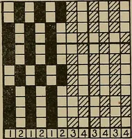 An illustration from Textile design; a working manual of approved practice in all details of the art of designing the various kinds of textile fabrics, together with practical applications of the principles of textile coloring and systematic methods of cost finding (1909)