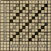 An illustration from Textile design; a working manual of approved practice in all details of the art of designing the various kinds of textile fabrics, together with practical applications of the principles of textile coloring and systematic methods of cost finding (1909)