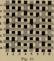 An illustration from Textile design; a working manual of approved practice in all details of the art of designing the various kinds of textile fabrics, together with practical applications of the principles of textile coloring and systematic methods of cost finding (1909)