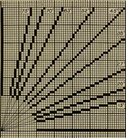 An illustration from Textile design; a working manual of approved practice in all details of the art of designing the various kinds of textile fabrics, together with practical applications of the principles of textile coloring and systematic methods of cost finding (1909)