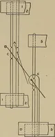 An illustration from Textile design; a working manual of approved practice in all details of the art of designing the various kinds of textile fabrics, together with practical applications of the principles of textile coloring and systematic methods of cost finding (1909)