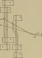 An illustration from Textile design; a working manual of approved practice in all details of the art of designing the various kinds of textile fabrics, together with practical applications of the principles of textile coloring and systematic methods of cost finding (1909)