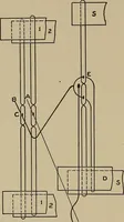 An illustration from Textile design; a working manual of approved practice in all details of the art of designing the various kinds of textile fabrics, together with practical applications of the principles of textile coloring and systematic methods of cost finding (1909)
