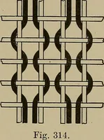 An illustration from Textile design; a working manual of approved practice in all details of the art of designing the various kinds of textile fabrics, together with practical applications of the principles of textile coloring and systematic methods of cost finding (1909)