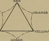 An illustration from Textile design; a working manual of approved practice in all details of the art of designing the various kinds of textile fabrics, together with practical applications of the principles of textile coloring and systematic methods of cost finding (1909)