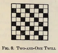 Picture 4 of 14 from Textile fabrics (1927), leaf 69