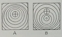 An illustration from Textile fabrics (1923)