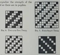 An illustration from Textile fabrics (1923)