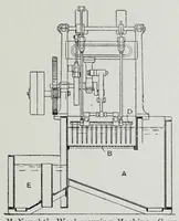 Picture 14 of 19 from Textile fabrics and their preparation for dyeing : with numerous engravings and diagrams (1906), leaf 109